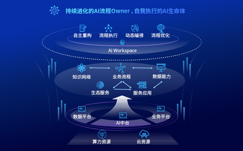 创世红海-追求康健,你我一起生长