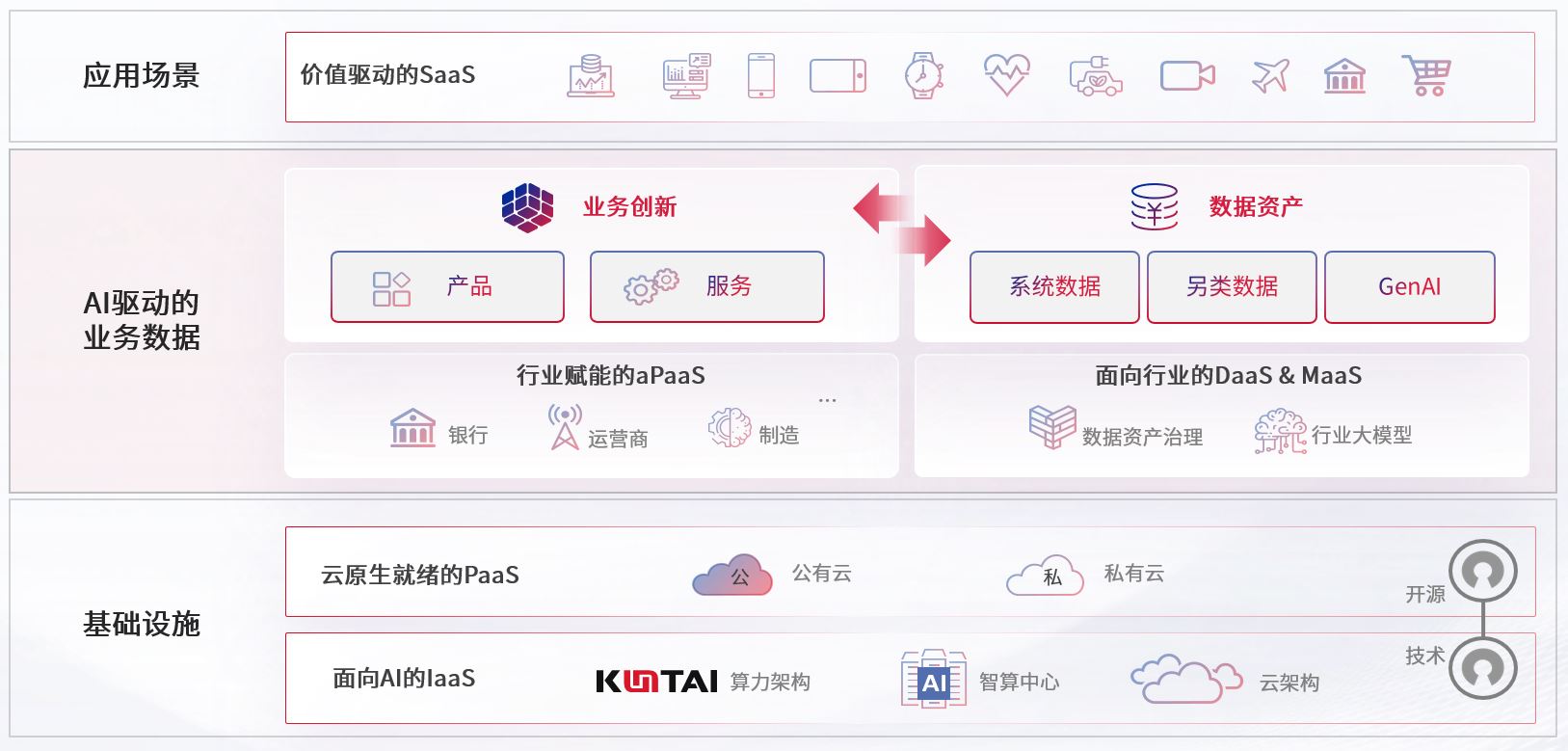 创世红海-追求康健,你我一起生长