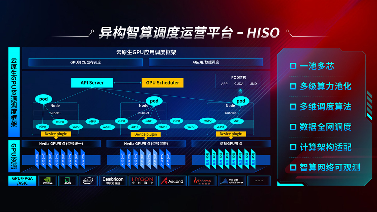 创世红海-追求康健,你我一起生长