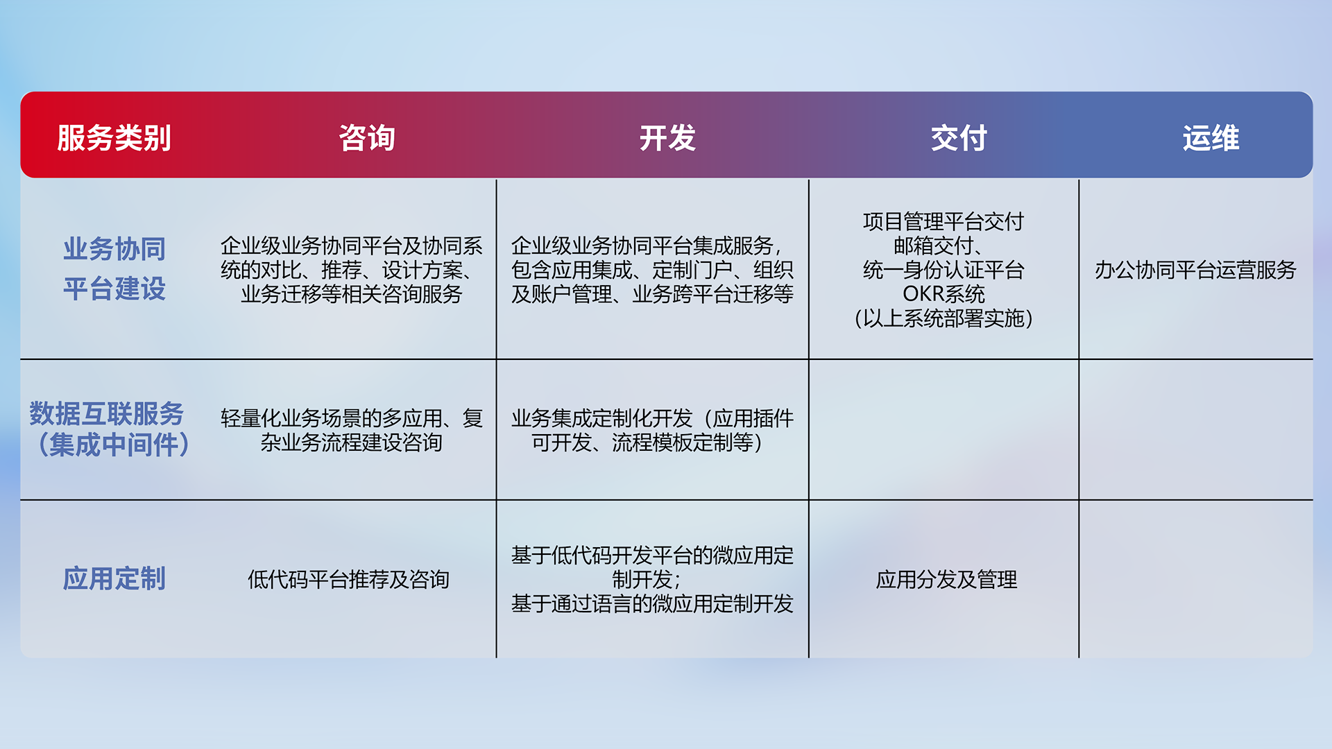 创世红海-追求康健,你我一起生长