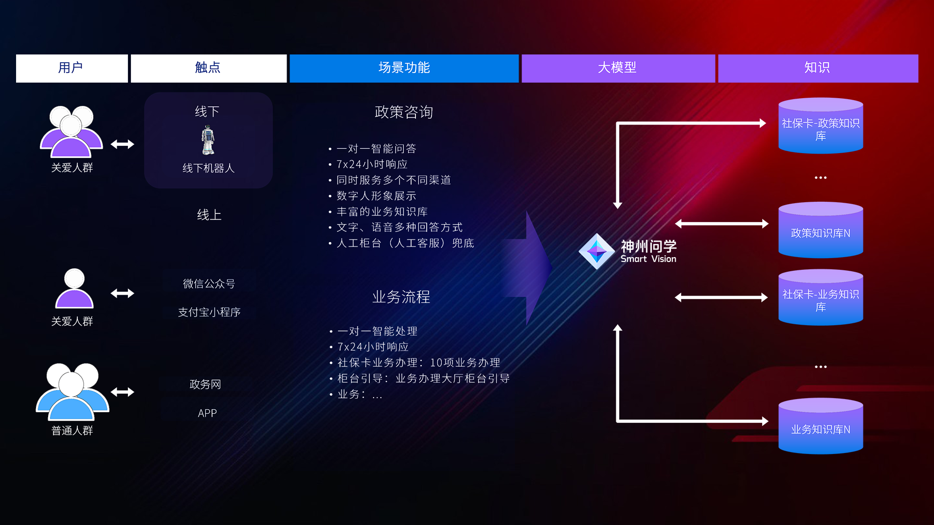 创世红海-追求康健,你我一起生长