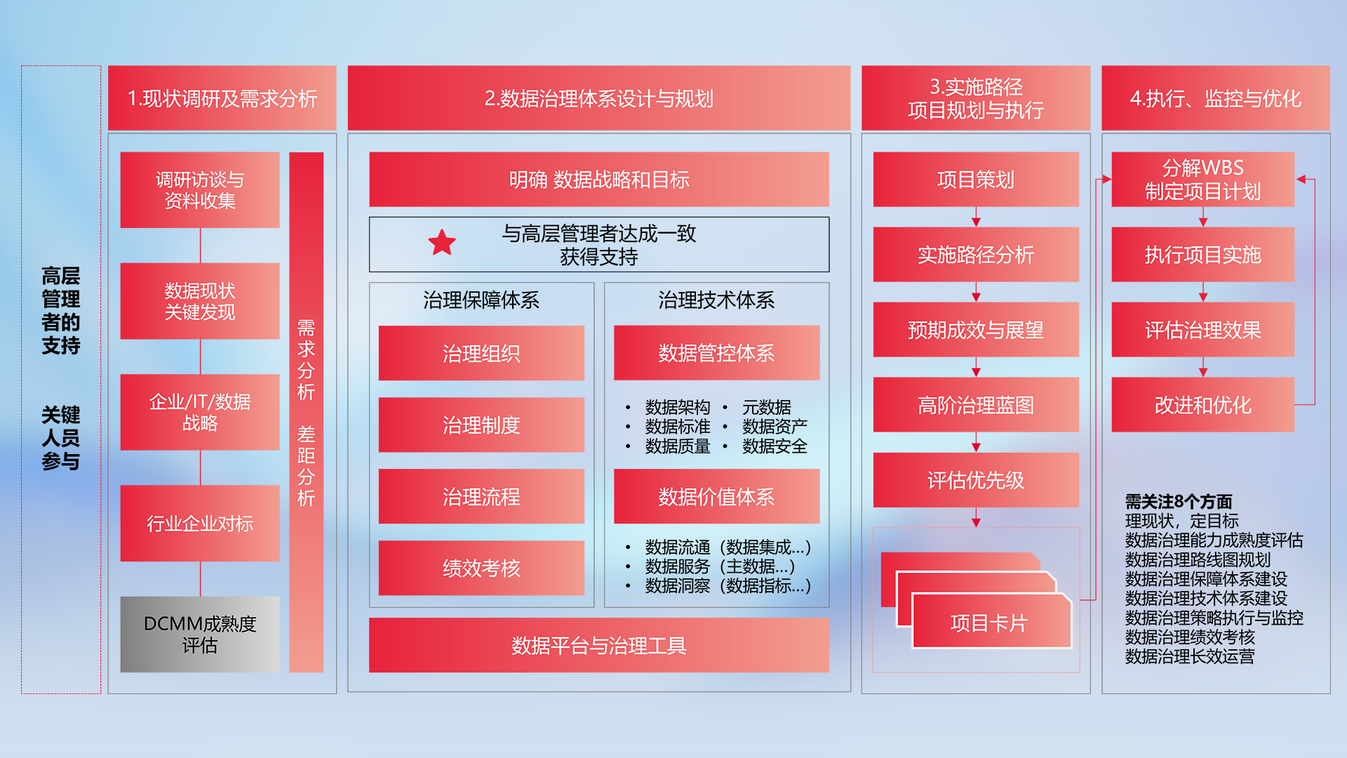 创世红海-追求康健,你我一起生长