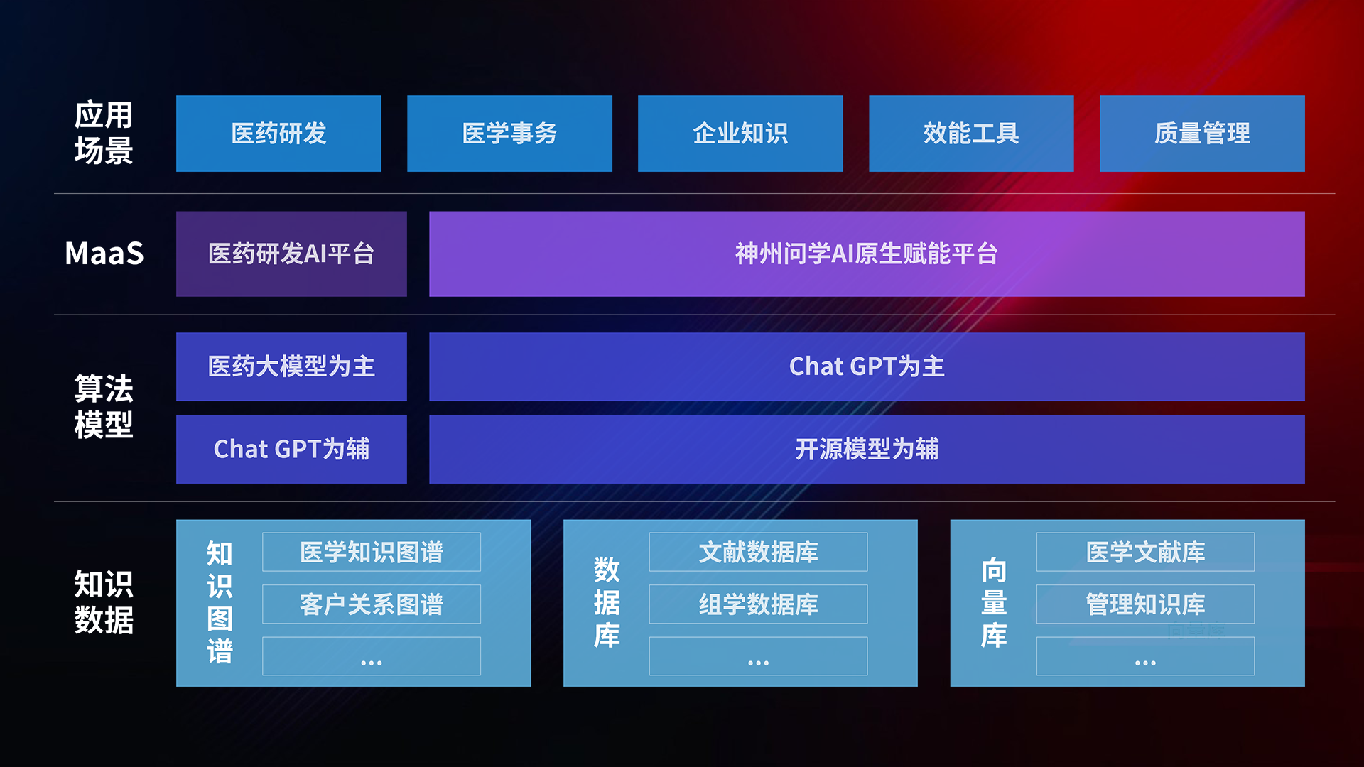 创世红海-追求康健,你我一起生长