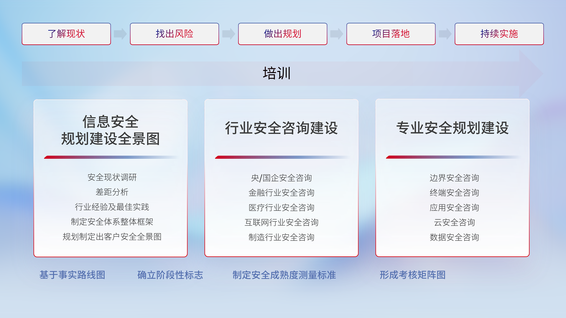 创世红海-追求康健,你我一起生长