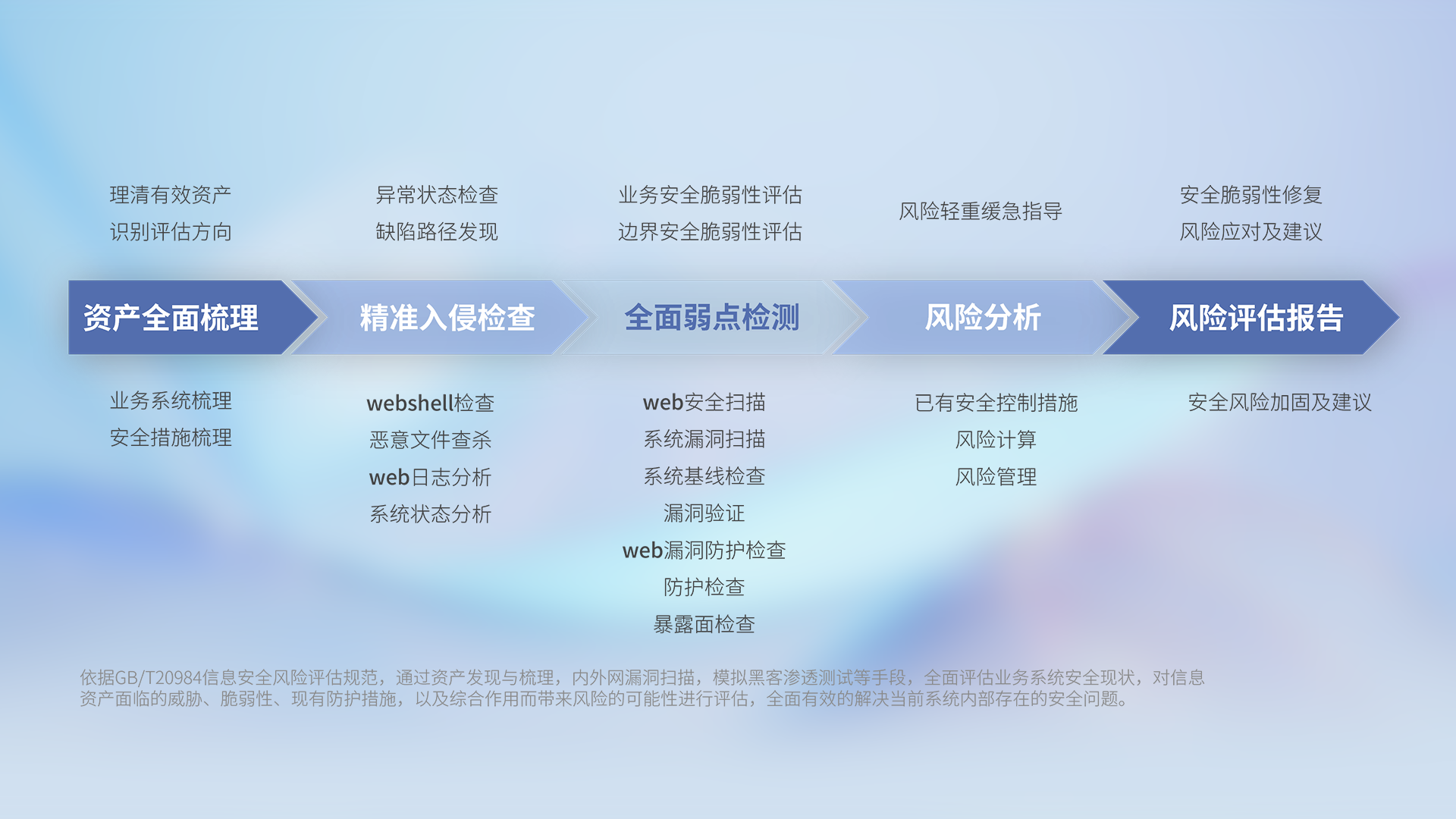 创世红海-追求康健,你我一起生长