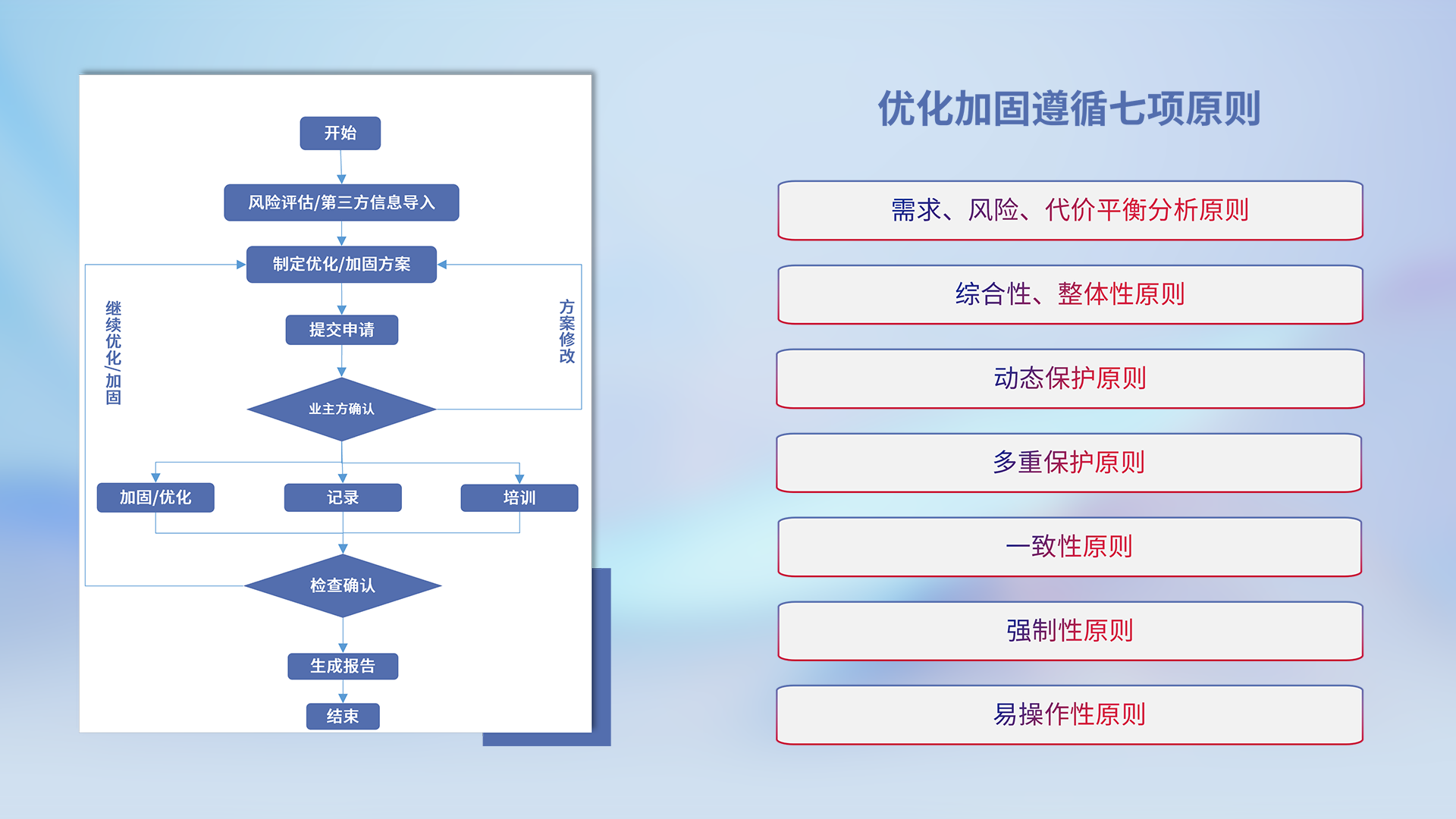创世红海-追求康健,你我一起生长