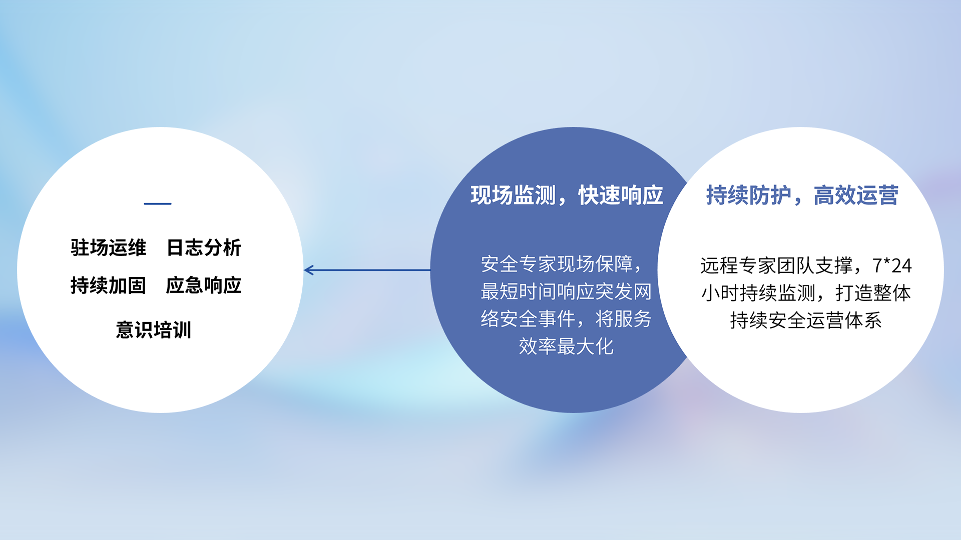 创世红海-追求康健,你我一起生长