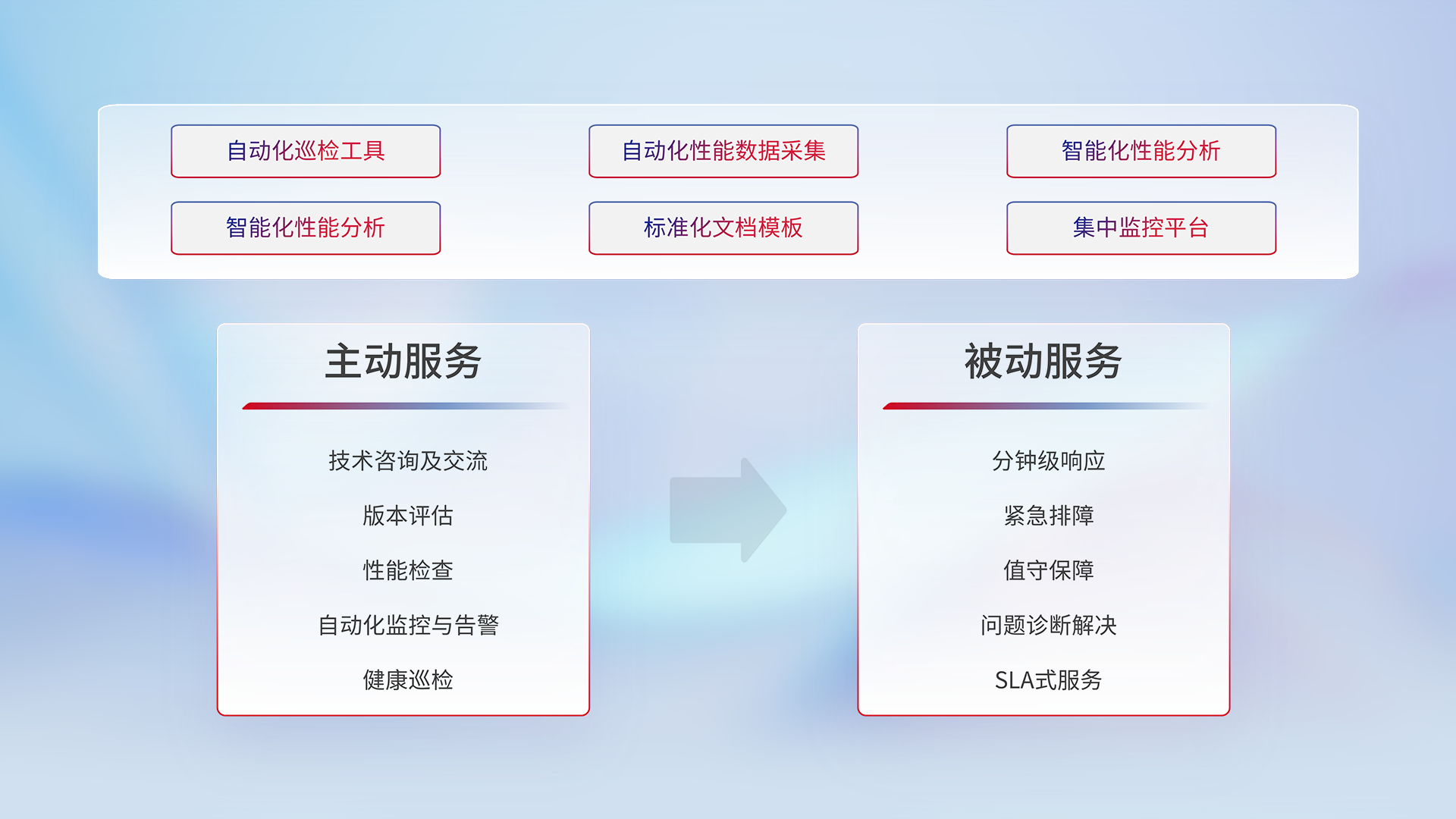 创世红海-追求康健,你我一起生长
