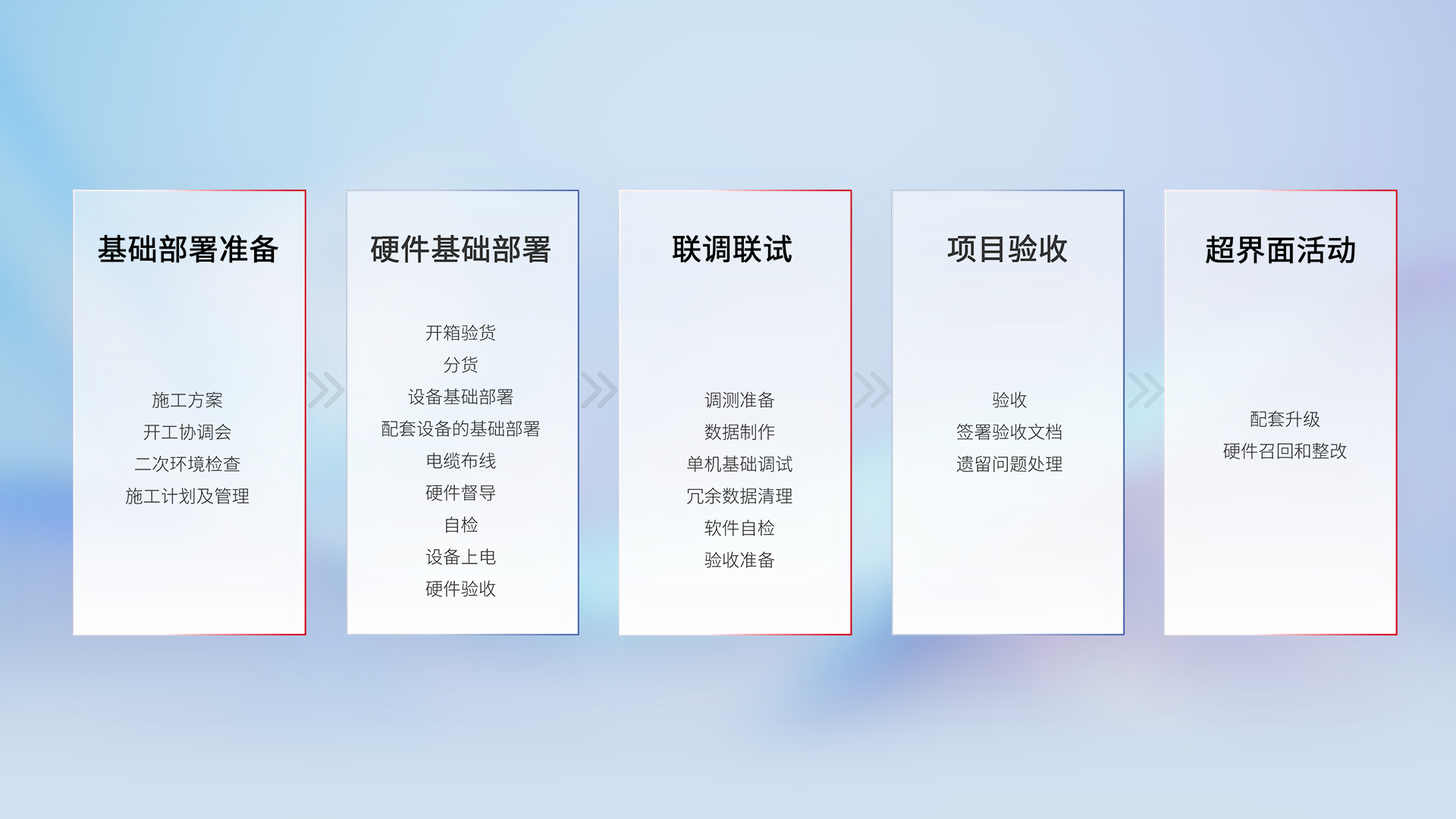 创世红海-追求康健,你我一起生长