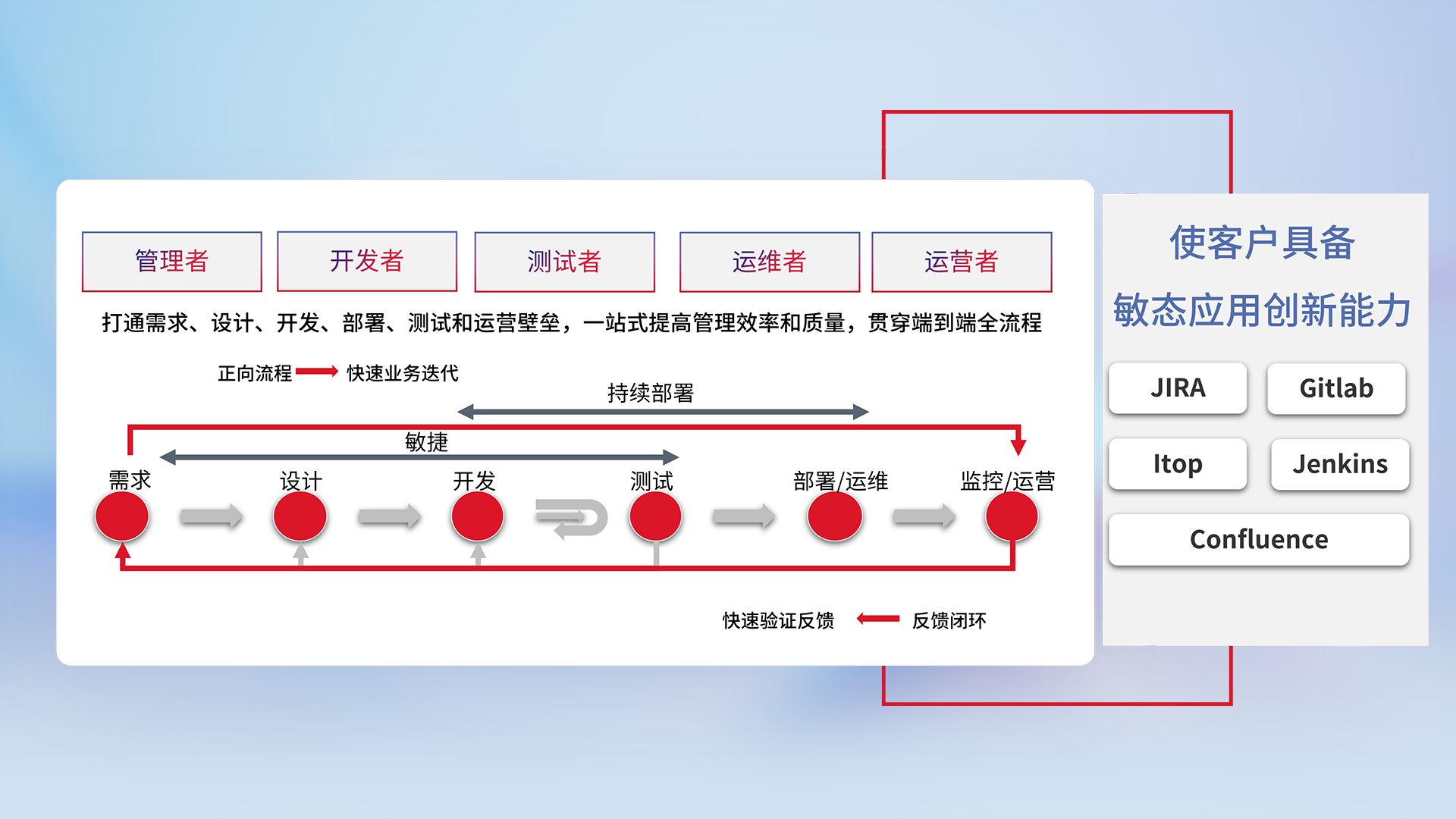 创世红海-追求康健,你我一起生长