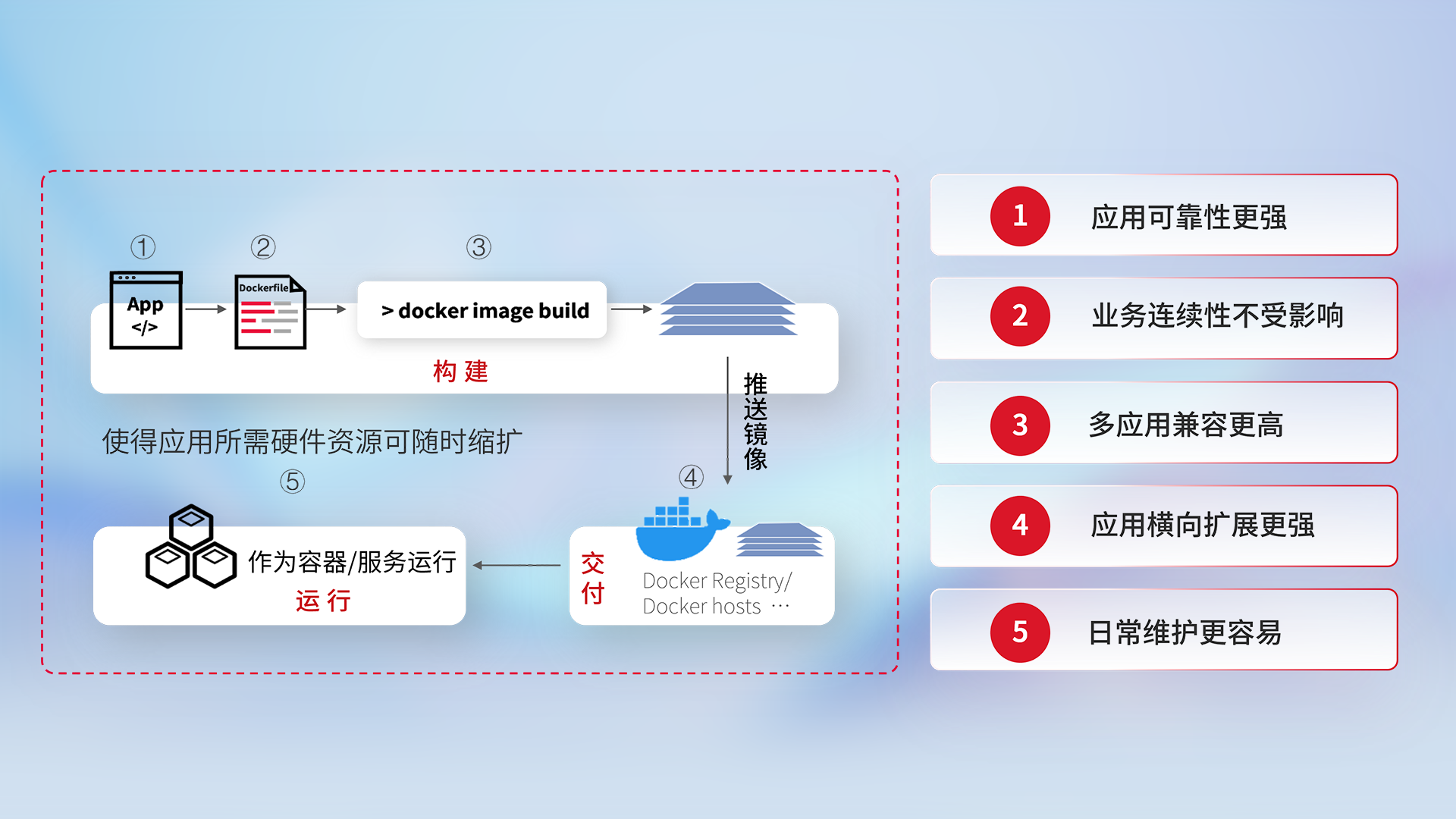 创世红海-追求康健,你我一起生长