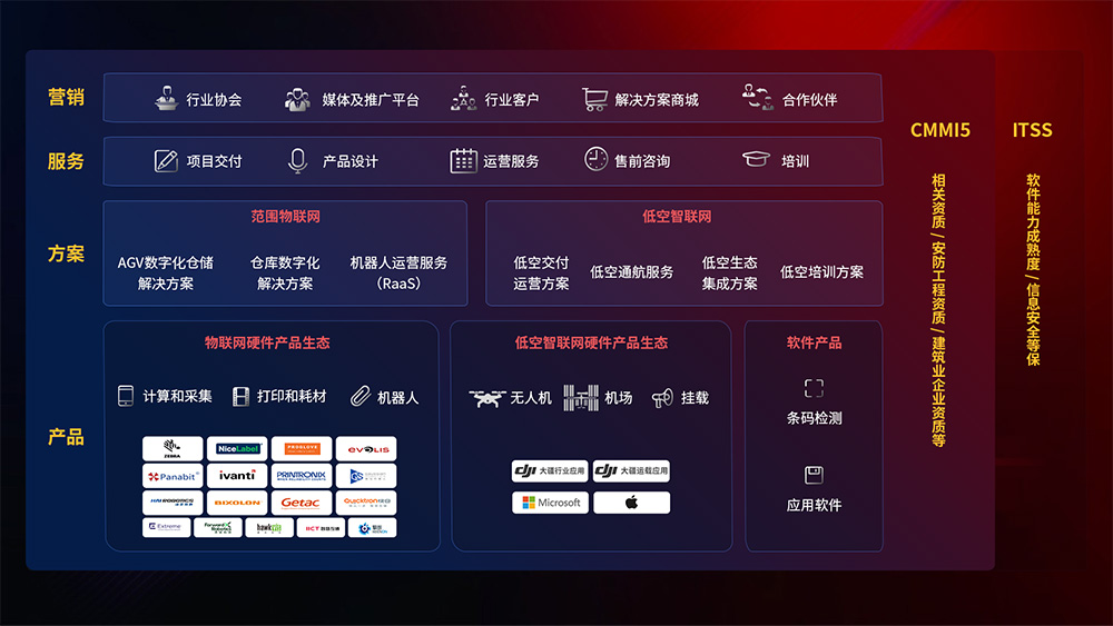 创世红海-追求康健,你我一起生长