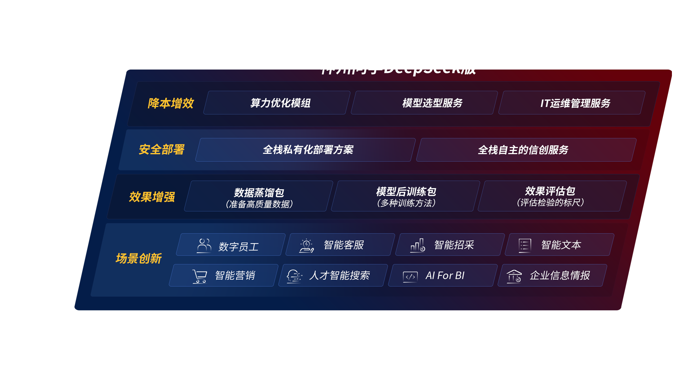 创世红海-追求康健,你我一起生长